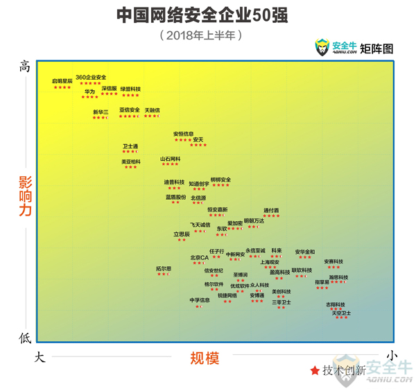 й簲ȫҵ50ǿ-18-С.jpg